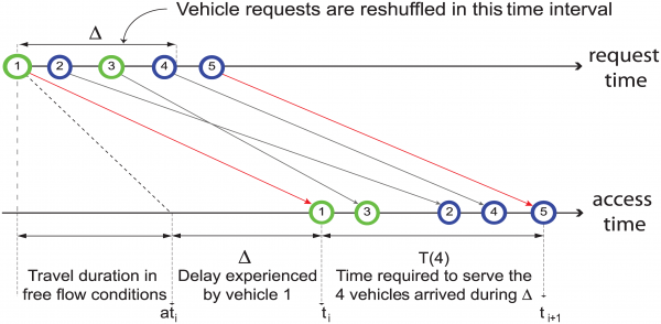未來(lái)交通沒有信號(hào)燈,"神經(jīng)網(wǎng)絡(luò)"助力消除等待時(shí)間！