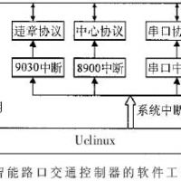 智能交通路口控制器的設(shè)計(jì)方案
