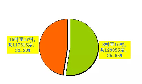 最新統(tǒng)計(jì)，哪些人最喜歡闖紅燈？里面有你嗎？