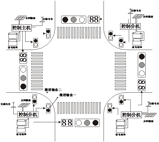 太陽能路口設(shè)計(jì)方案