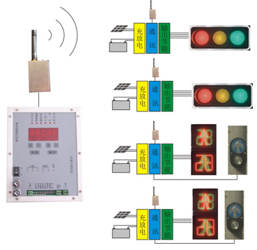 HD31S太陽能無線通訊式行人自助過街信號(hào)燈控制系統(tǒng)